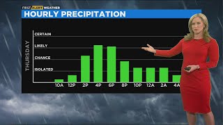 First Alert Weather: Foggy morning to start