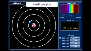 نموذج ذرة بور