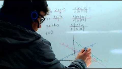 Ejercicios resueltos de programacion lineal 03 Usero