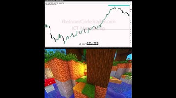 #Shorts ICT Examples: Rejection Block #13