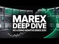 Deep Dive: Why Marex Group Has Not Posted a Single Losing Month Since 2021 (MRX)