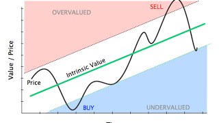 Value Investing Special Webinar