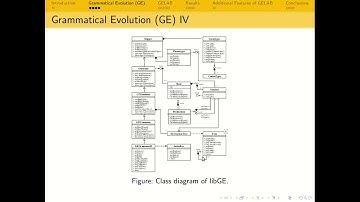 GELAB - A Matlab Toolbox for Grammatical Evolution