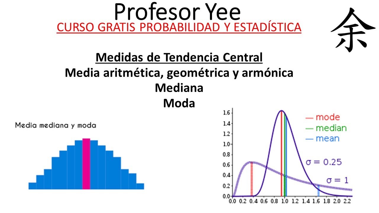 Medidas de tendencias central (medias, mediana y moda) - YouTube