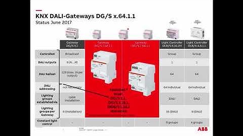 2017-04 Webinar about ABB Building Automation – New Generation DALI Gateways DG/S x.64.1.1
