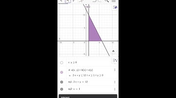 Menggambar grafik program linear dengan GeoGebra