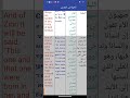 قداس الكلمه لابينا القمص قزمان لويس كاهن كنيسه القديس ابانوب بالغردقه الصوم الكبير ٢٧ امشير ١٧٤١