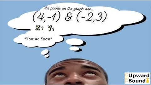 A Linear Functions Rap by Moyirah and Kylie!