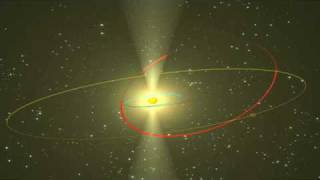 Ulysses Orbit Around the Sun