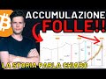 🚨💣 STORICAMENTE E' SEMPRE FINITA COSI' 💣🚨 MORNING w/CRYPTO: BITCOIN / ALTCOINS [time sensitive]