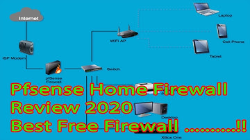 Network Engineer Life | PFsense Home Firewall Review 2020