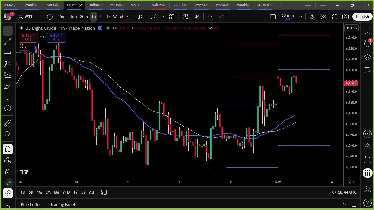 Торговые идеи на сегодня 3 ноября 2025 г. — 