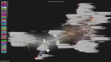 facebook/react-native - Gource visualisation
