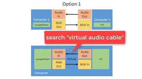 SampleRobot 6.0 - Your questions