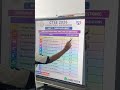 CTSE 2026 Agri Engg | Unit 7- High Scoring Topics 💯 Don’t Miss This! - Sparks Academy