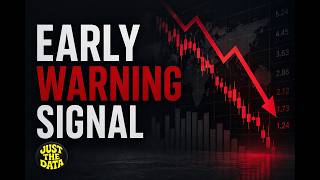 Credit Spreads Are Now Saying Something Big