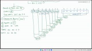CCNA TRAINING IN ENGLISH