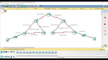 Redistribución de protocolos de enrutamiento Dinámico EIGRP y OSPF en Packet Tracer