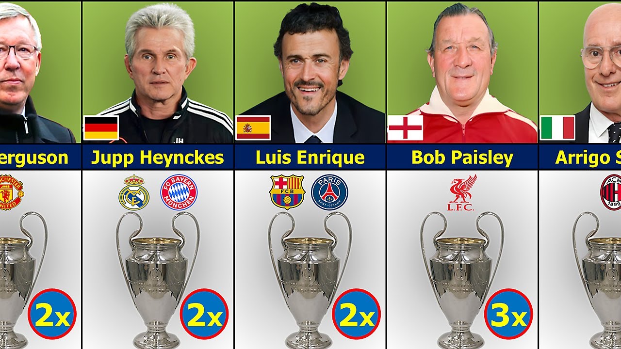 The Most Successful UEFA Champions League Managers/Coaches