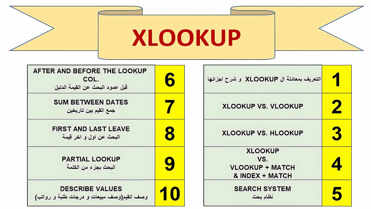 شرح كامل و تفصيلي لمعادلة  XLOOKUP  في الاكسيل