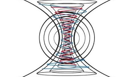 ALL CELESTIAL OBJECTS AND UNIVERSE OSCILLATE BETWEEN TWO DIFFERENT CONFOCAL OBLATE SPHEROIDS