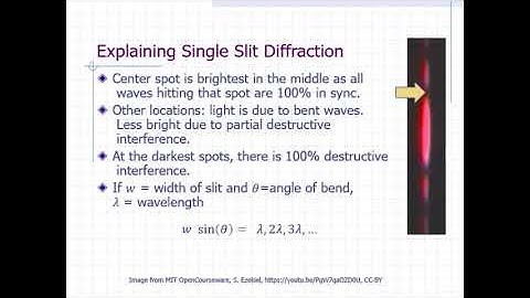 Wave Nature of Light  - Part 2 (Diffraction), rev Sept 2022
