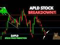 APLD (Applied Digital) Stock Analysis | The Future Of APLD Under Pressure?