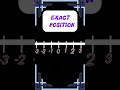 &quot;Number Line Explained in 40 Seconds! | Positive &amp; Negative Numbers #shorts&quot; #education