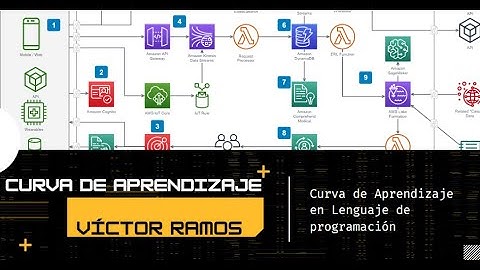 📌 Ruta de Aprendizaje en Lenguaje de Programación con Víctor Ramos