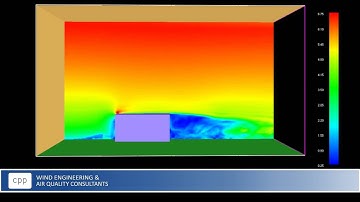 CFD Simulation for 1:1:2 (H:W:L) Building