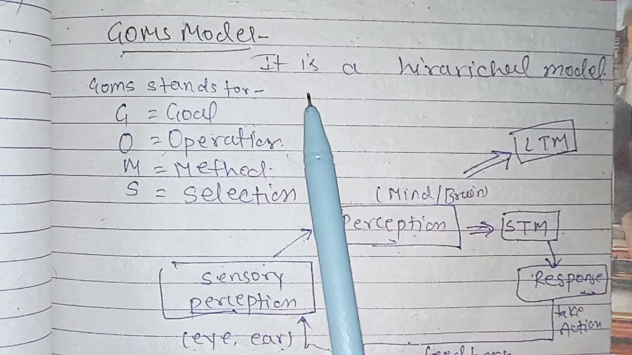 GOMS Model : Human Processor Model / Human Computer Interaction / In Hindi / Hand Written Notes