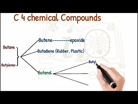 C4 chemical hydrocarbons,butane,butanol, butadiene,C5 chemical Compounds,pentene, butane properties