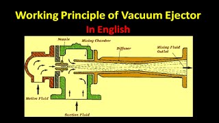 [English] Working principle of Vacuum ejector, What is Bernoulli theorem