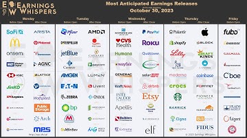 The Most Anticipated Earnings Releases for the Week of October 30, 2023