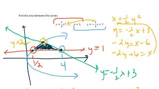 Area Between Three Curves
