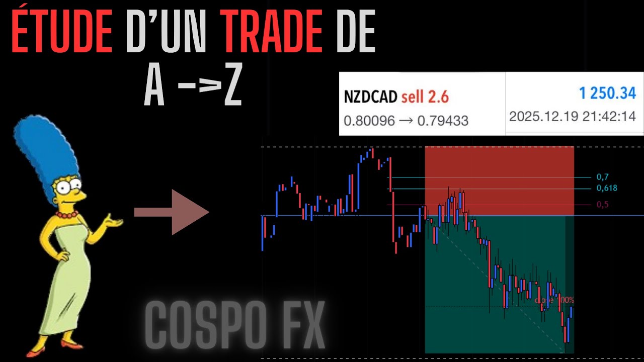 Analyse du setup sur NZDCAD