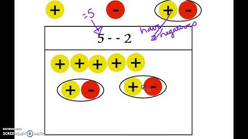 Subtracting Integers Using a Chip Model
