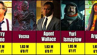 Stranger Things Characters Height Comparison and Monster Size