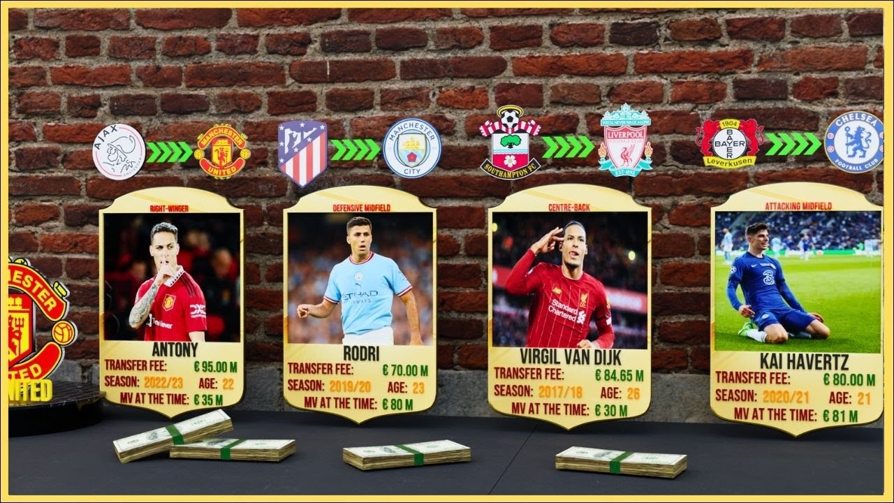 Every Premier League Club's Transfer Record ⚽