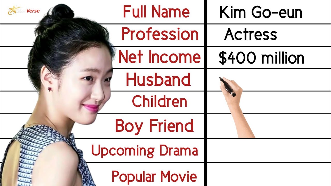 Kim Go-eun Real Life Secrets | Husband, Net Worth & Dramas  | kin go eun Biography 2026