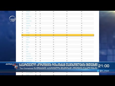 საქართველო კორუფციის რისკისგან თავისუფლების ინდექსში