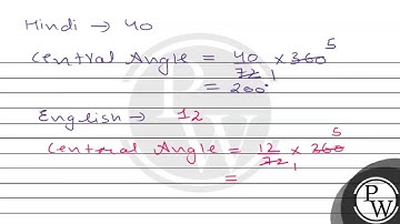 The number of students in a hostel, speaking different languages is...