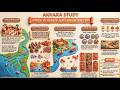 The Forgotten Empires of Ancient Bengal: Gangaridai, Chandraketugarh, and Beyond #HINDI