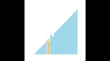 QuickSort Animation: Sorting a V-Shaped Dataset