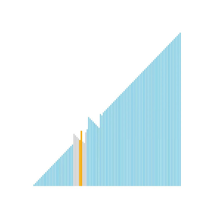 QuickSort Animation: Sorting a V-Shaped Dataset - YouTube