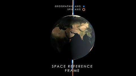 Polar Motion - Side View, Space Reference Frame