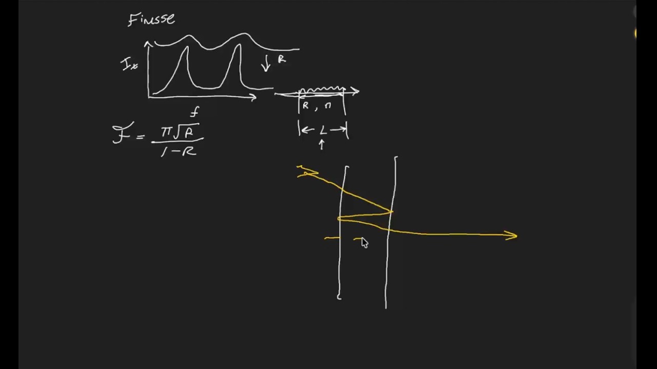 How Does Finesse Work in a Fabry Perot Optical Cavity