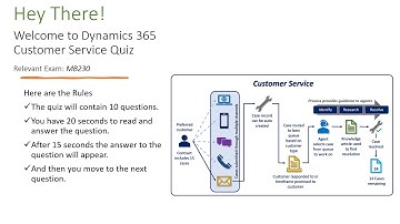 MB230 Dynamics 365 Customer Service Quiz - Getting Started with Omnichannel