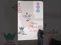 "Shubh Navratri Greeting Card Tutorial 🙏"#shorts #durgamaa #youtubeshorts