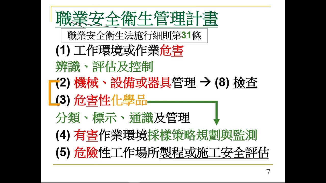 乙安總複習考前衝刺之職業安全衛生管理計畫
